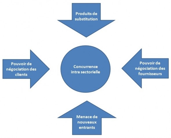 Le dirigeant et l'avantage concurrentiel